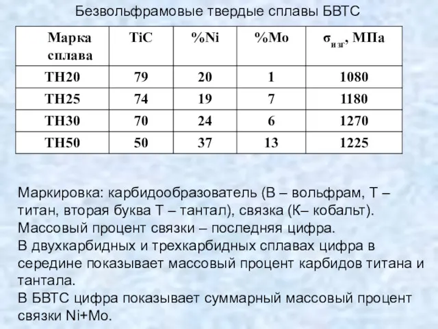 Безвольфрамовые твердые сплавы БВТС Маркировка: карбидообразователь (В – вольфрам, Т