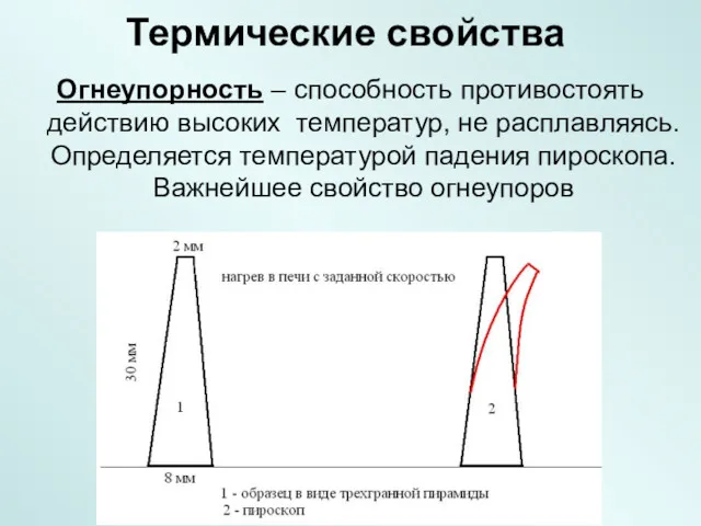 Термические свойства Огнеупорность – способность противостоять действию высоких температур, не