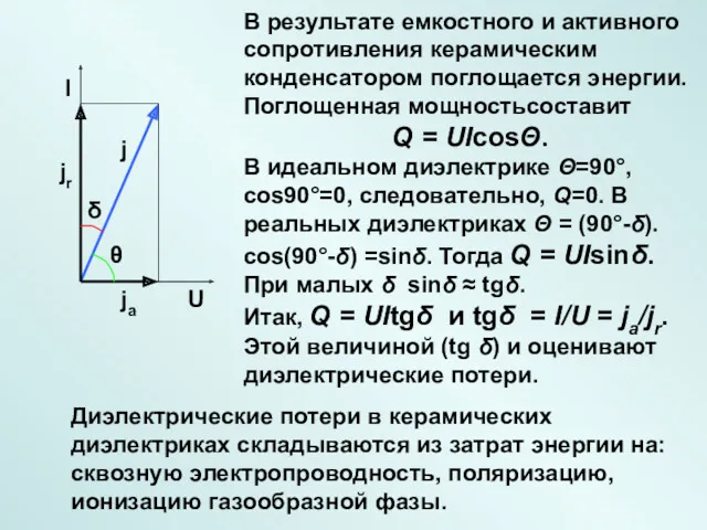 U I j jr ja δ θ В результате емкостного