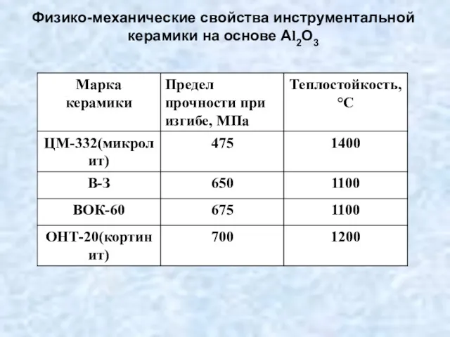 Физико-механические свойства инструментальной керамики на основе Аl2О3