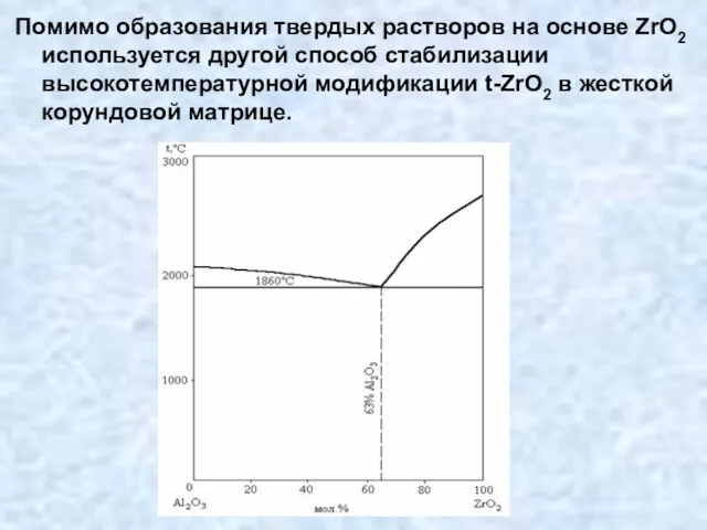 Помимо образования твердых растворов на основе ZrO2 используется другой способ