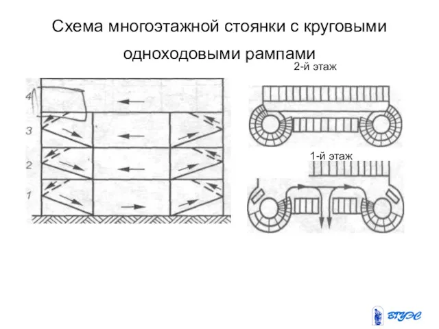 Схема многоэтажной стоянки с круговыми одноходовыми рампами 2-й этаж 1-й этаж