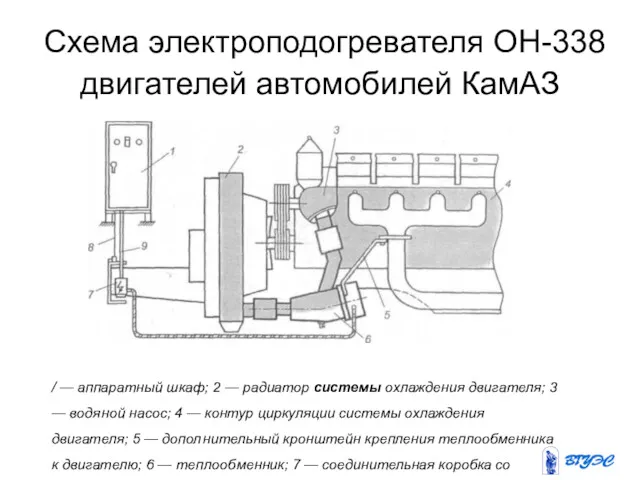 Схема электроподогревателя ОН-338 двигателей автомобилей КамАЗ / — аппаратный шкаф;