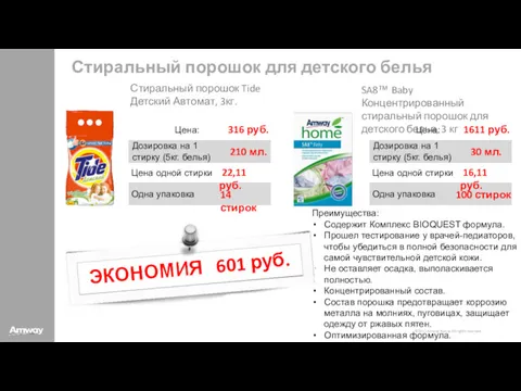 Стиральный порошок для детского белья Стиральный порошок Tide Детский Автомат,