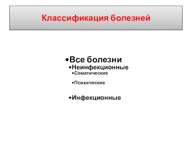 Классификация болезней Все болезни Неинфекционные Соматические Психические Инфекционные