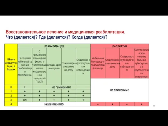 Восстановительное лечение и медицинская реабилитация. Что (делается)? Где (делается)? Когда (делается)?