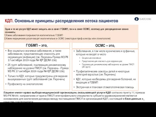 КДП. Основные принципы распределения потока пациентов ГОБМП – это, Все