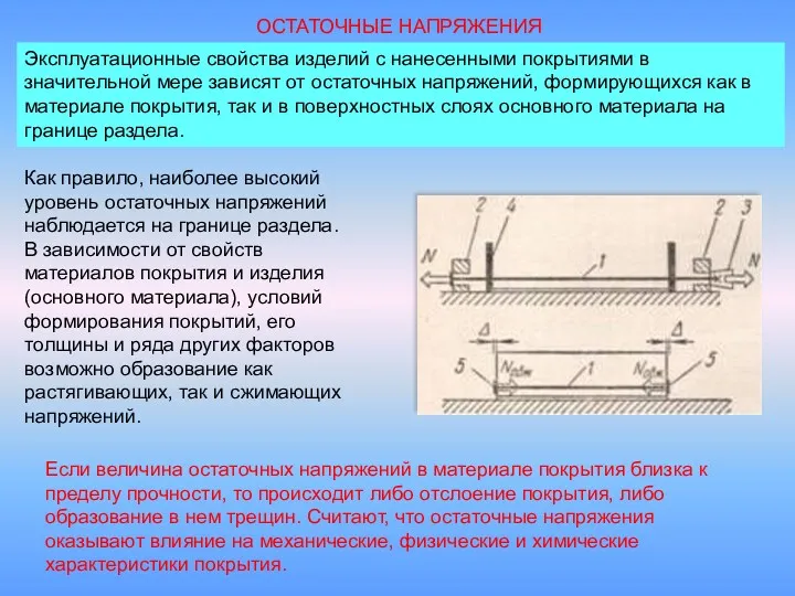 ОСТАТОЧНЫЕ НАПРЯЖЕНИЯ Эксплуатационные свойства изделий с нанесенными покрытиями в значительной мере зависят от