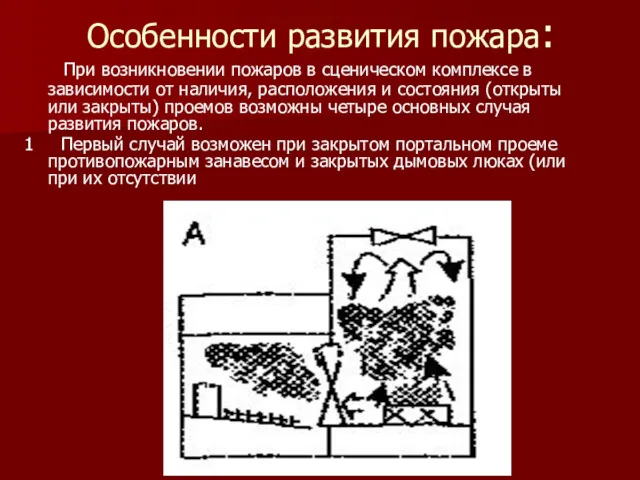 Особенности развития пожара: При возникновении пожаров в сценическом комплексе в