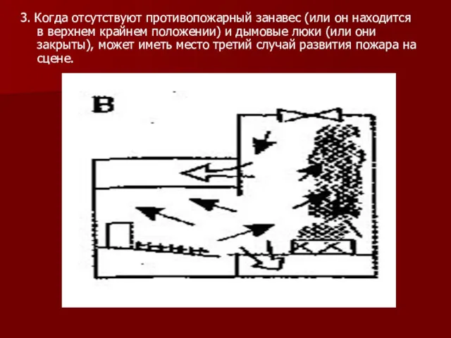 3. Когда отсутствуют противопожарный занавес (или он находится в верхнем