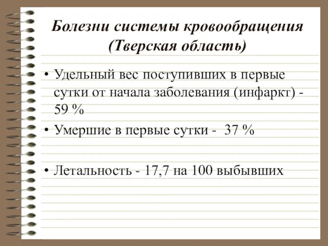 Болезни системы кровообращения (Тверская область) Удельный вес поступивших в первые