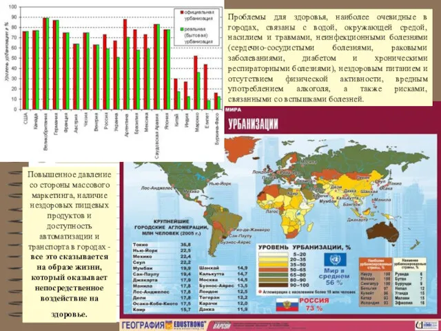 Проблемы для здоровья, наиболее очевидные в городах, связаны с водой,