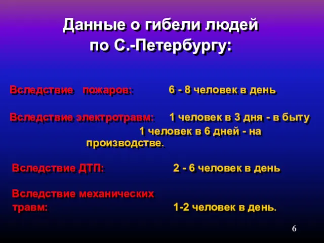 Данные о гибели людей по С.-Петербургу: Вследствие пожаров: 6 -