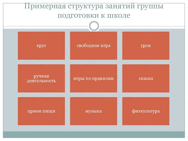 Примерная структура занятий группы подготовки к школе круг свободная игра