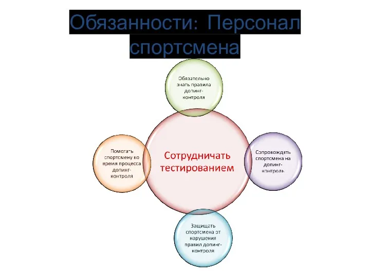 Обязанности: Персонал спортсмена