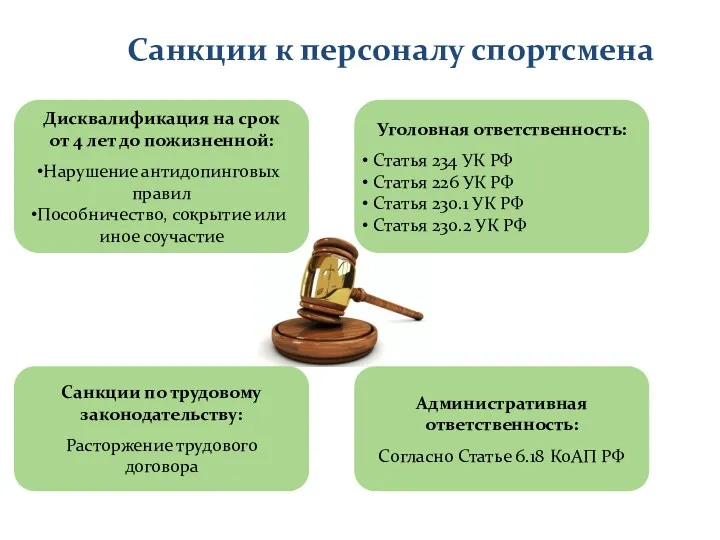 Санкции к персоналу спортсмена Дисквалификация на срок от 4 лет