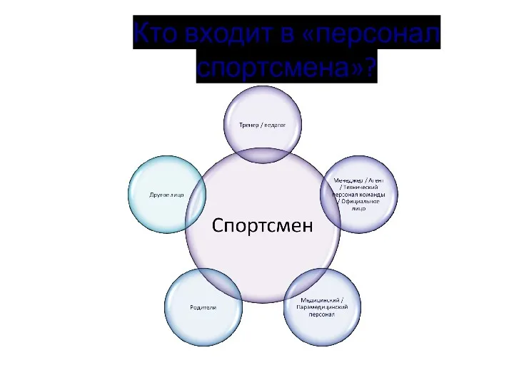 Кто входит в «персонал спортсмена»?