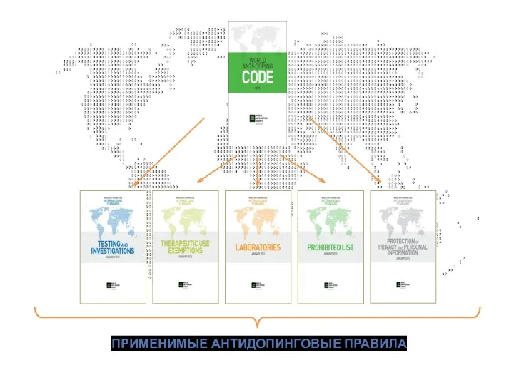 ПРИМЕНИМЫЕ АНТИДОПИНГОВЫЕ ПРАВИЛА