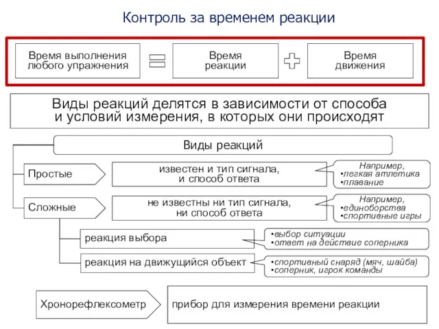 Контроль за временем реакции Виды реакций Простые известен и тип