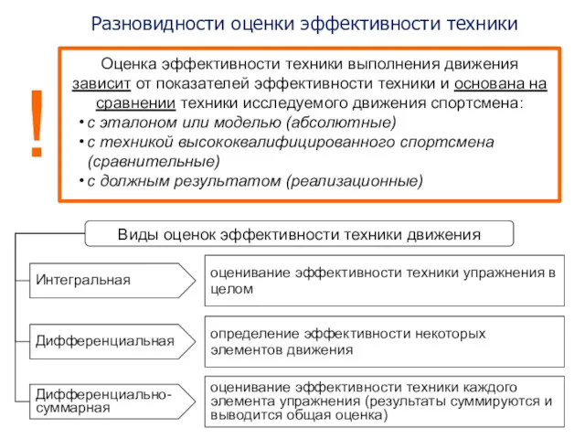 Разновидности оценки эффективности техники Виды оценок эффективности техники движения Интегральная