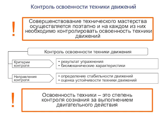 Контроль освоенности техники движений Контроль освоенности техники движения Критерии контроля