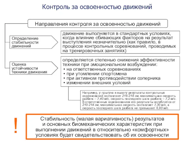 Контроль за освоенностью движений Направления контроля за освоенностью движений Определение