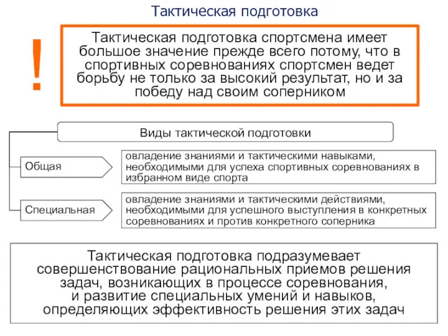 Тактическая подготовка Тактическая подготовка спортсмена имеет большое значение прежде всего