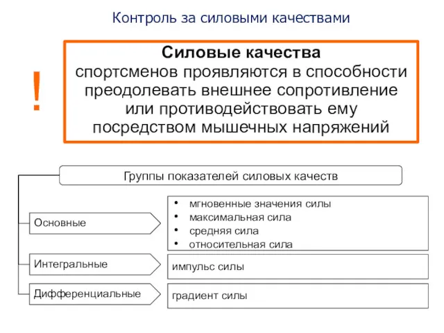 Контроль за силовыми качествами Силовые качества спортсменов проявляются в способности