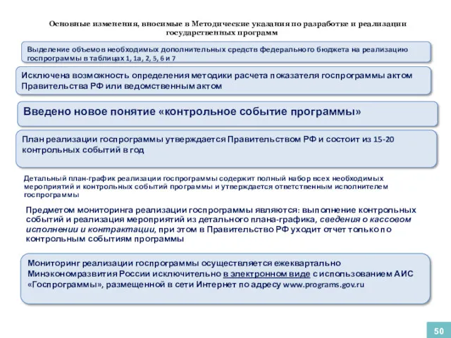 Предметом мониторинга реализации госпрограммы являются: выполнение контрольных событий и реализация