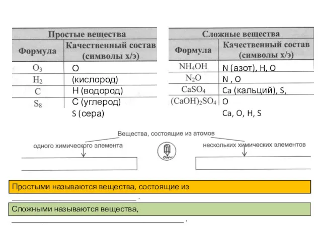 О (кислород) Н (водород) С (углерод) S (сера) N (азот),