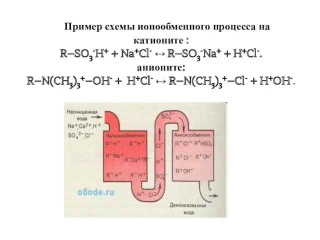Пример схемы ионообменного процесса на катионите : R–SO3-H+ + Na+Cl-