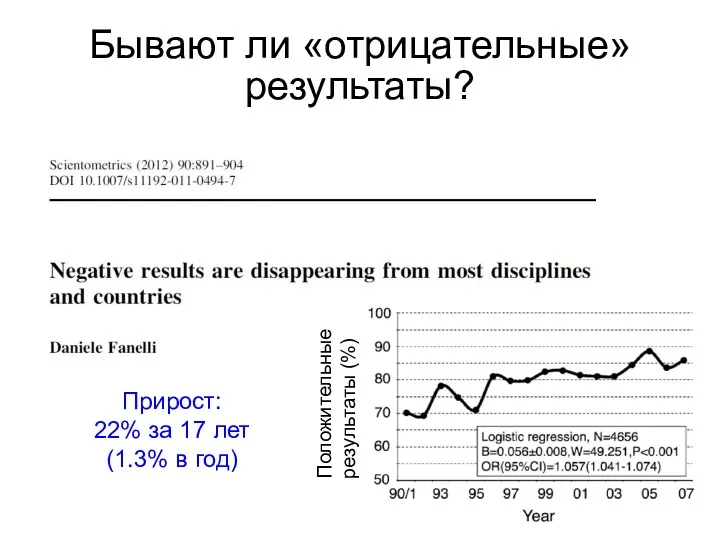 Бывают ли «отрицательные» результаты? Прирост: 22% за 17 лет (1.3% в год) Положительные результаты (%)