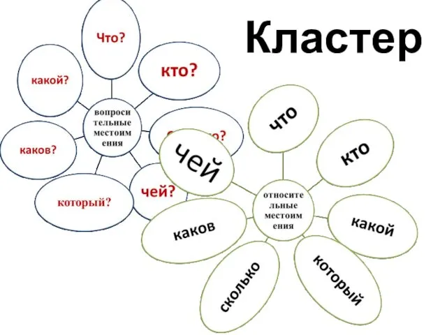 Кластер