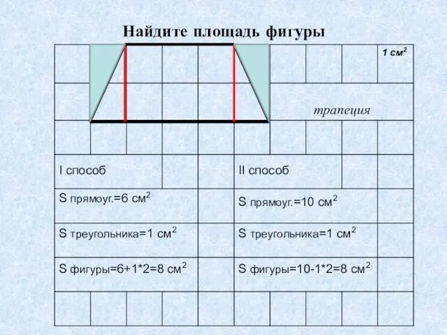 Найдите площадь фигуры I способ S прямоуг.=6 см2 S треугольника=1 см2 S фигуры=6+1*2=8