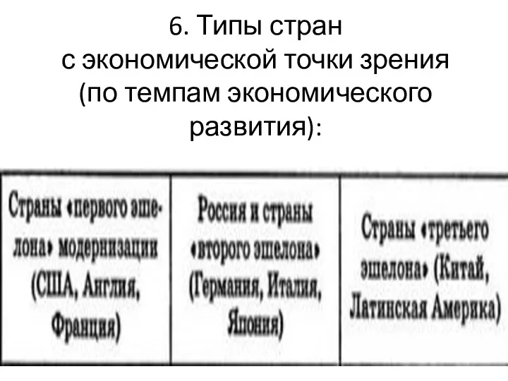 6. Типы стран с экономической точки зрения (по темпам экономического развития):