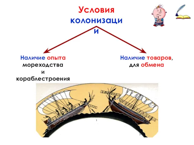 Условия колонизации Наличие опыта мореходства и кораблестроения Наличие товаров, для обмена