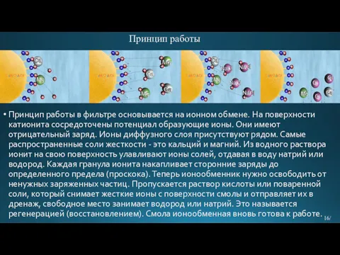 Принцип работы Принцип работы в фильтре основывается на ионном обмене.