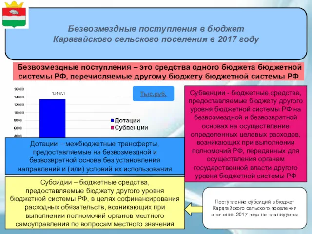 Безвозмездные поступления в бюджет Карагайского сельского поселения в 2017 году