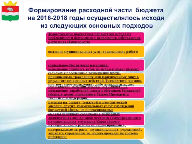 Формирование расходной части бюджета на 2016-2018 годы осуществлялось исходя из