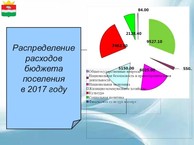 Распределение расходов бюджета поселения в 2017 году