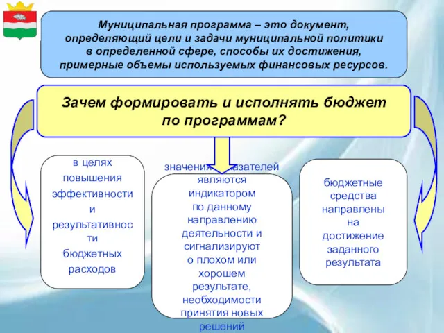 Муниципальная программа – это документ, определяющий цели и задачи муниципальной