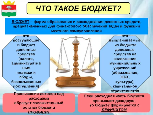 ЧТО ТАКОЕ БЮДЖЕТ? ДОХОДЫ это поступающие в бюджет денежные средства