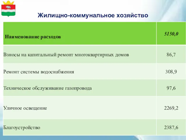 Жилищно-коммунальное хозяйство