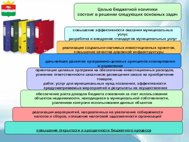 обеспечение роста доходов бюджета поселения за счет использования объектов недвижимости,