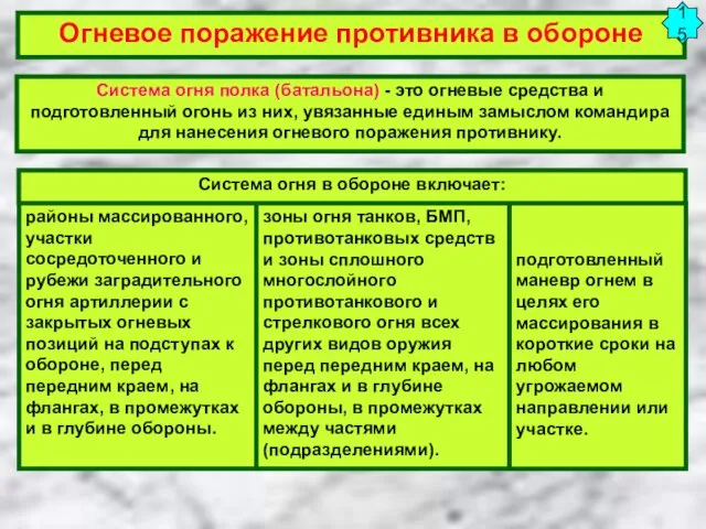 Огневое поражение противника в обороне районы массированного, участки сосредоточенного и