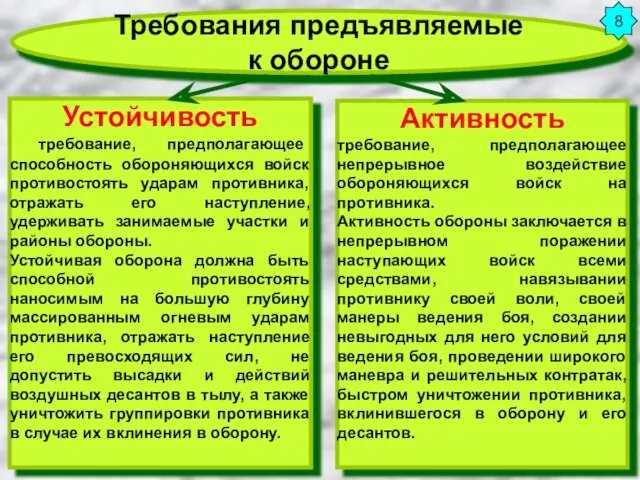 Активность требование, предполагающее непрерывное воздействие обороняющихся войск на противника. Активность