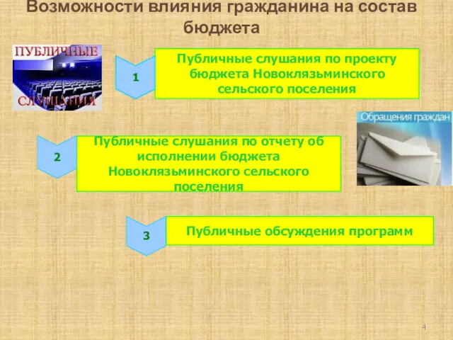 4 Публичные обсуждения программ 3 Публичные слушания по отчету об