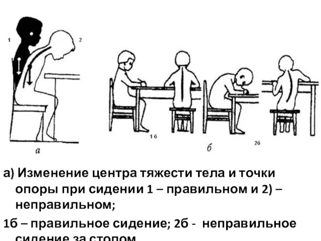 а) Изменение центра тяжести тела и точки опоры при сидении