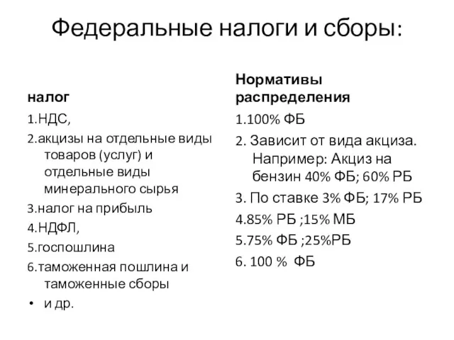 Федеральные налоги и сборы: налог 1.НДС, 2.акцизы на отдельные виды