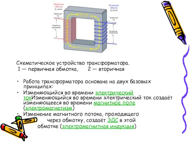 Схематическое устройство трансформатора. 1 — первичная обмотка, 2 — вторичная